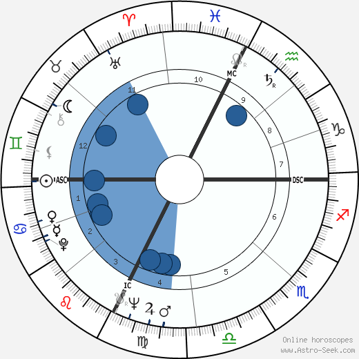Jean Boiteux wikipedia, biography, birth chart, instagram Jean Boiteux wikipedia, horoscope, astrology, instagram