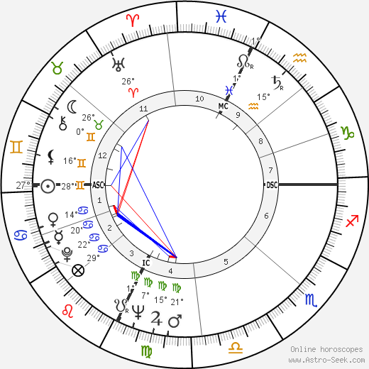 Jean Boiteux birth chart, biography, wikipedia 2023, 2024