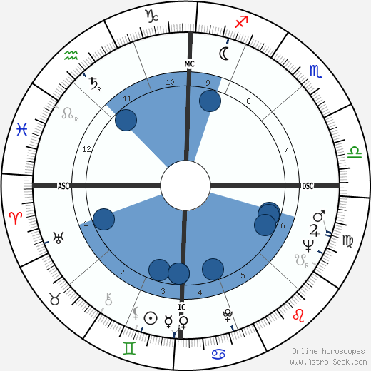 Joan Rivers horoscope, astrology, sign, zodiac, date of birth, instagram
