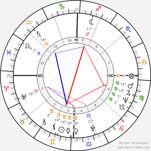 Joan Rivers Birth Chart