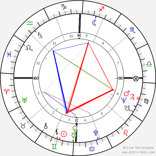 Joan Rivers Birth Chart