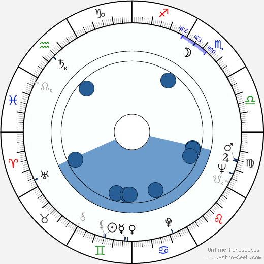 John Alderman wikipedia, horoscope, astrology, instagram