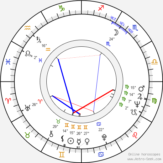 John Alderman birth chart, biography, wikipedia 2024, 2025