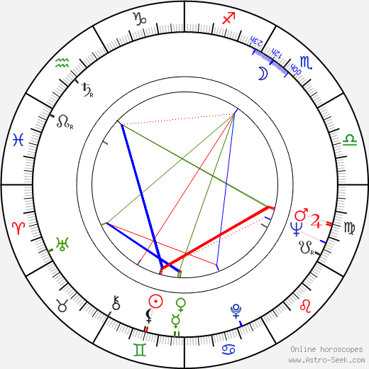 John Alderman birth chart, John Alderman astro natal horoscope, astrology