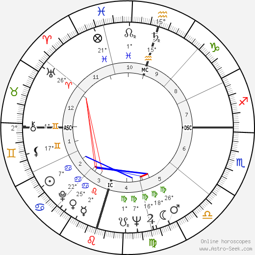 John Bradshaw birth chart, biography, wikipedia 2024, 2025