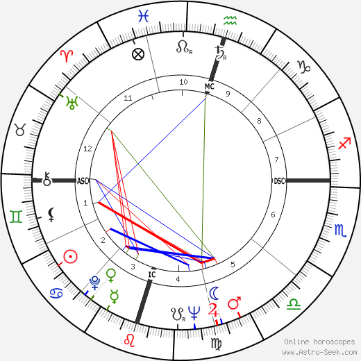 John Bradshaw birth chart, John Bradshaw astro natal horoscope, astrology