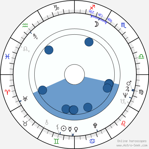 Jon Laxdal Oroscopo, astrologia, Segno, zodiac, Data di nascita, instagram