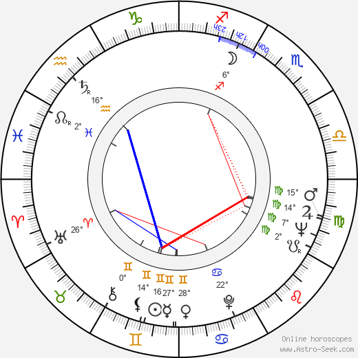 Jon Laxdal birth chart, biography, wikipedia 2024, 2025