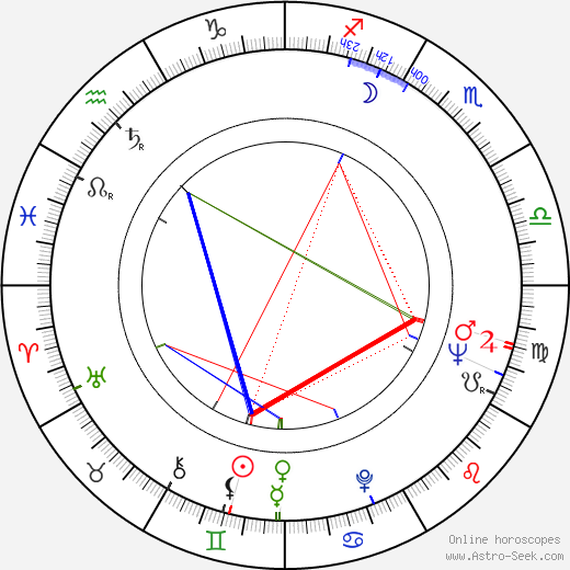 Jon Laxdal birth chart, Jon Laxdal astro natal horoscope, astrology