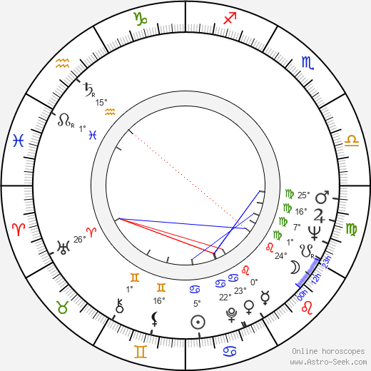 José Fonseca e Costa birth chart, biography, wikipedia 2024, 2025