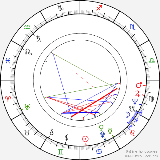José Fonseca e Costa birth chart, José Fonseca e Costa astro natal horoscope, astrology