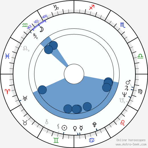 Josef Paul Kleihues wikipedia, horoscope, astrology, instagram