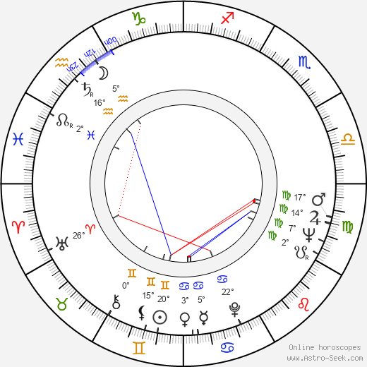 Josef Paul Kleihues birth chart, biography, wikipedia 2024, 2025