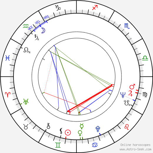 Josef Paul Kleihues birth chart, Josef Paul Kleihues astro natal horoscope, astrology