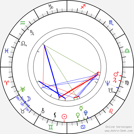 Joseph Mangine birth chart, Joseph Mangine astro natal horoscope, astrology