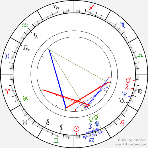 Lars Wohlin birth chart, Lars Wohlin astro natal horoscope, astrology