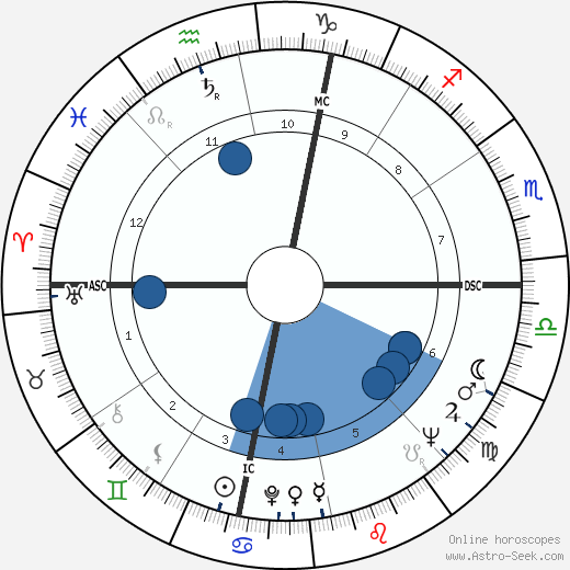 Lea Massari wikipedia, biography, birth chart, instagram Lea Massari wikipedia, horoscope, astrology, instagram