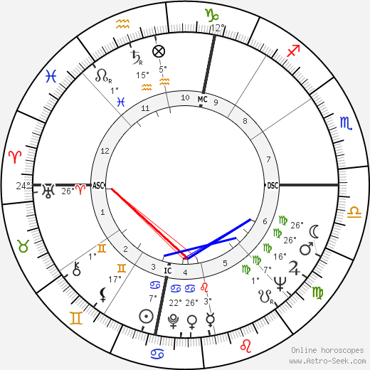 Lea Massari birth chart, biography, wikipedia 2024, 2025