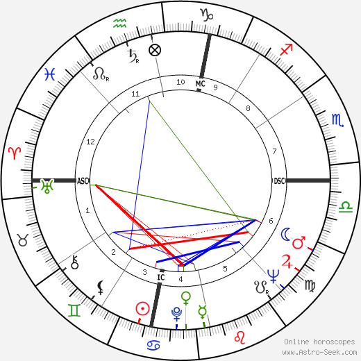 Lea Massari birth chart, Lea Massari astro natal horoscope, astrology