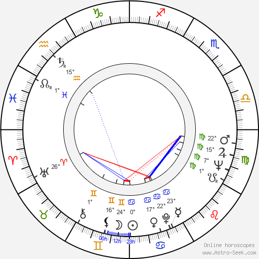 Libor Pešek birth chart, biography, wikipedia 2024, 2025