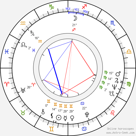Matti Oksa birth chart, biography, wikipedia 2024, 2025