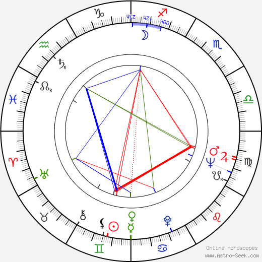 Matti Oksa birth chart, Matti Oksa astro natal horoscope, astrology
