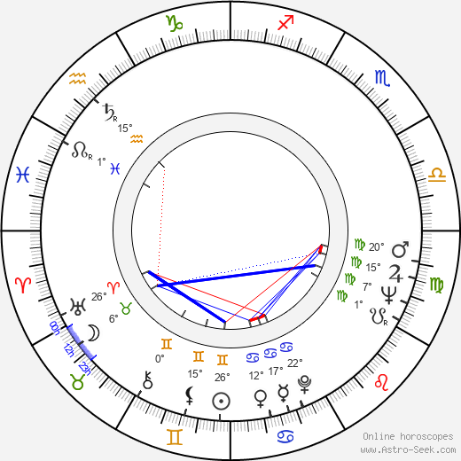 Natalya Troshchenko birth chart, biography, wikipedia 2023, 2024