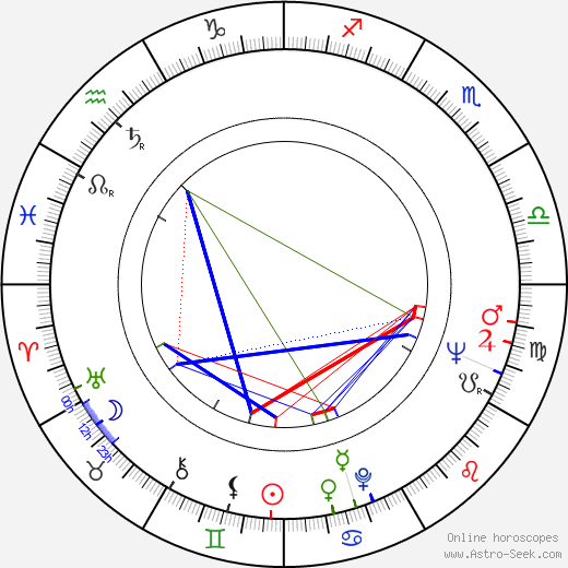 Natalya Troshchenko birth chart, Natalya Troshchenko astro natal horoscope, astrology