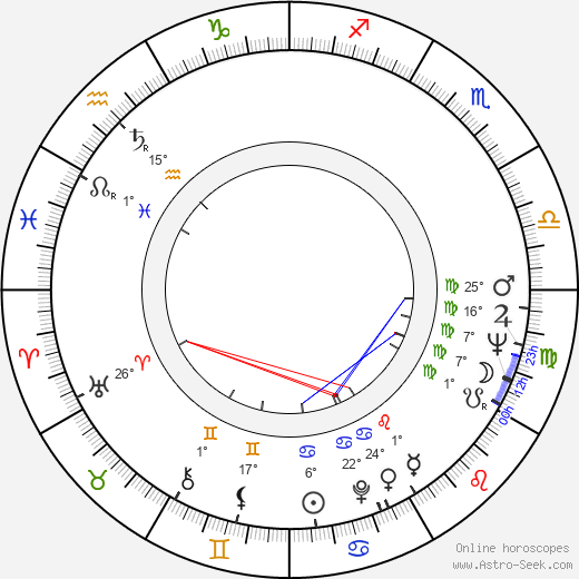 Nora Orlandi birth chart, biography, wikipedia 2024, 2025