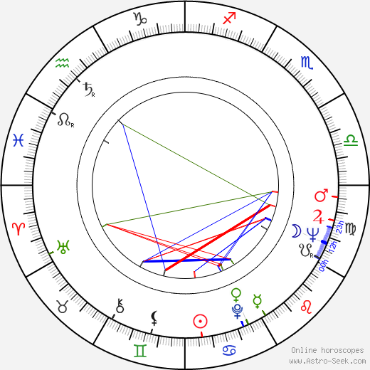 Nora Orlandi birth chart, Nora Orlandi astro natal horoscope, astrology