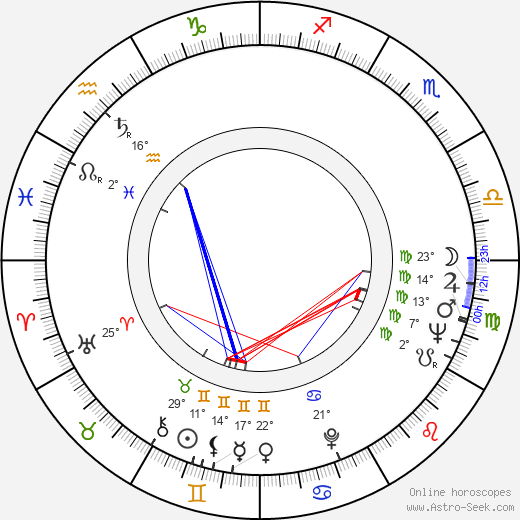 Pablo Moret birth chart, biography, wikipedia 2024, 2025
