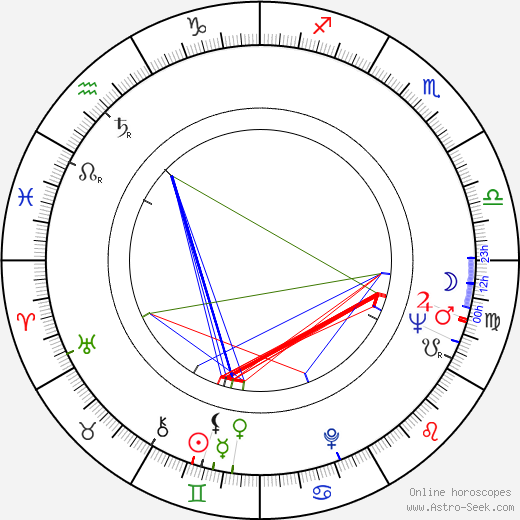 Pablo Moret birth chart, Pablo Moret astro natal horoscope, astrology