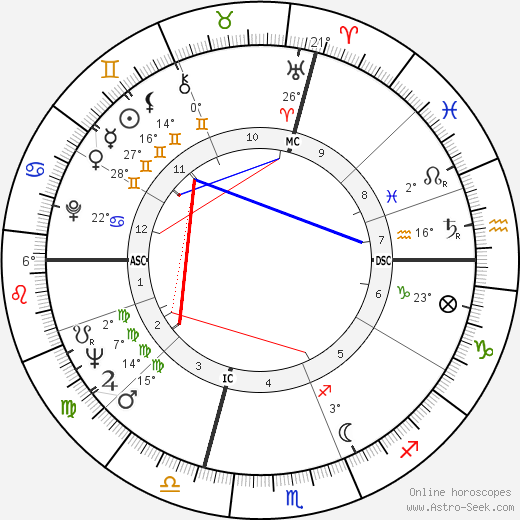 Raul Gardini birth chart, biography, wikipedia 2023, 2024