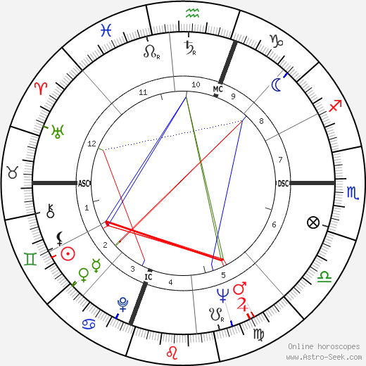 Richard Artison birth chart, Richard Artison astro natal horoscope, astrology