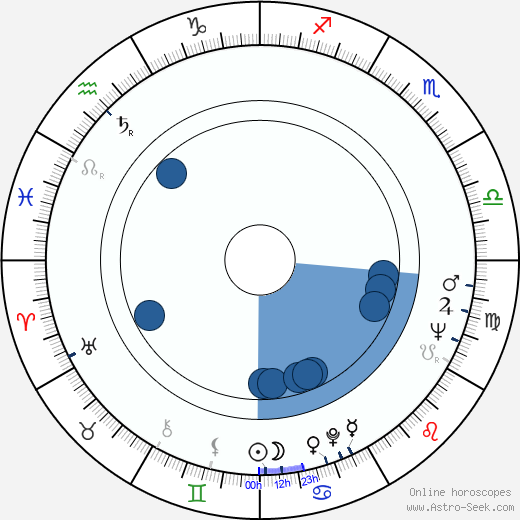 Richard Rogers wikipedia, horoscope, astrology, instagram