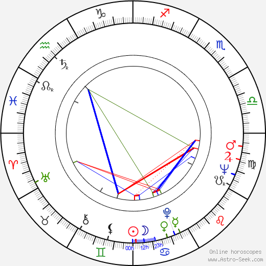 Richard Rogers birth chart, Richard Rogers astro natal horoscope, astrology