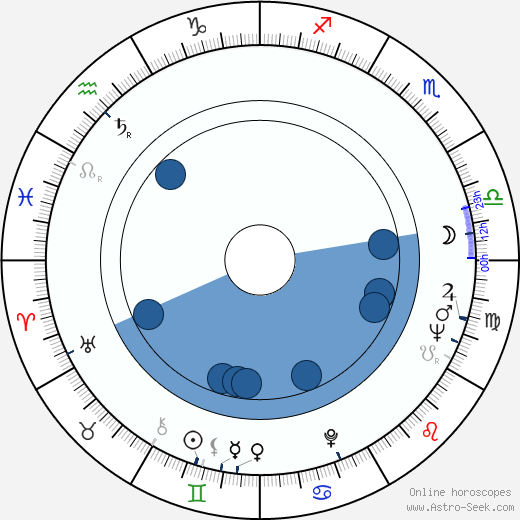 Roberto Bodegas Oroscopo, astrologia, Segno, zodiac, Data di nascita, instagram