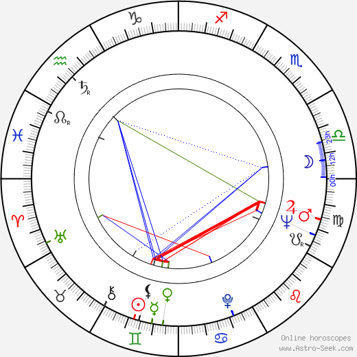 Roberto Bodegas birth chart, Roberto Bodegas astro natal horoscope, astrology