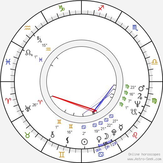 Samuel Jones birth chart, biography, wikipedia 2023, 2024