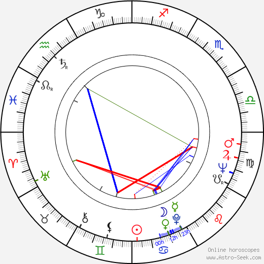 Samuel Jones birth chart, Samuel Jones astro natal horoscope, astrology