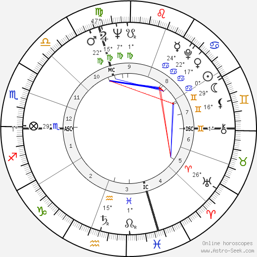 Ted Rabouin birth chart, biography, wikipedia 2023, 2024