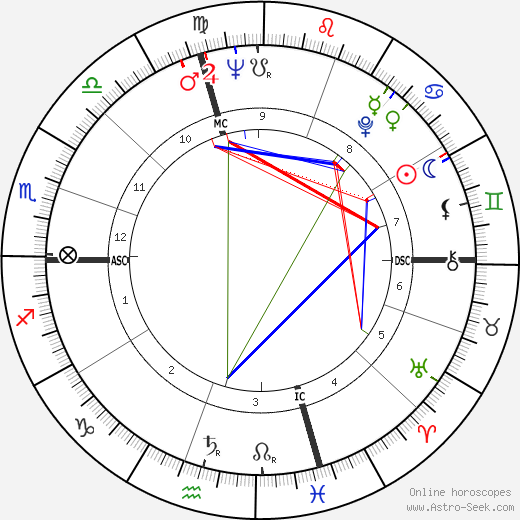 Ted Rabouin birth chart, Ted Rabouin astro natal horoscope, astrology