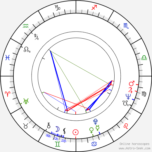 Ted Tannebaum birth chart, Ted Tannebaum astro natal horoscope, astrology