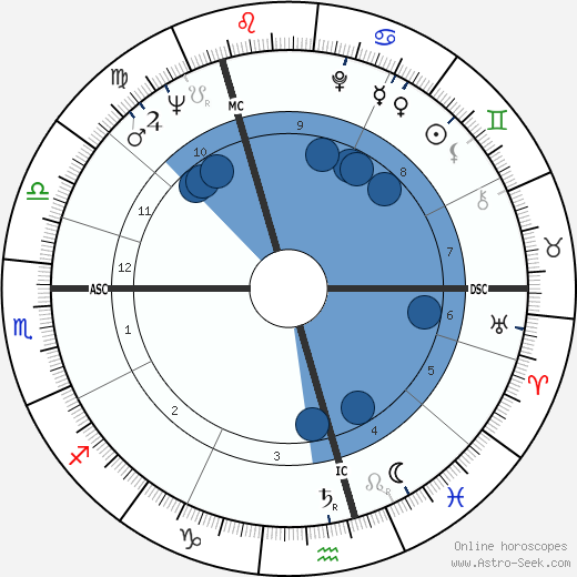 Thomas Jeremy King wikipedia, horoscope, astrology, instagram