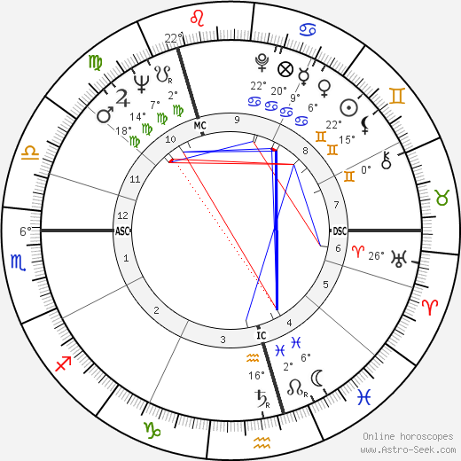 Thomas Jeremy King birth chart, biography, wikipedia 2024, 2025
