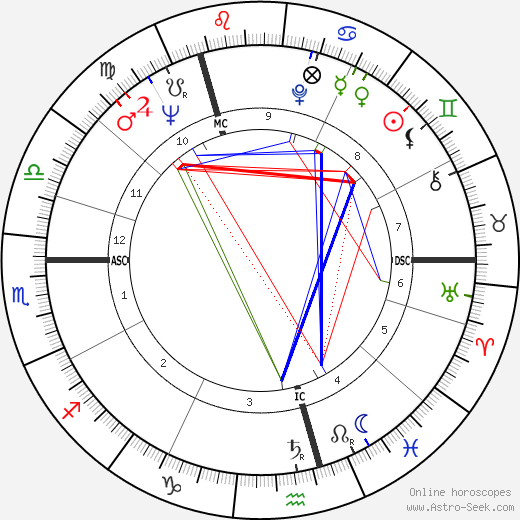 Thomas Jeremy King birth chart, Thomas Jeremy King astro natal horoscope, astrology