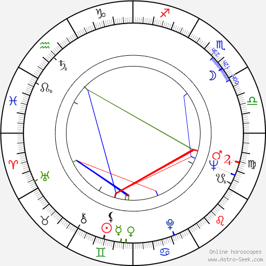 Velimir 'Bata' Živojinović birth chart, Velimir 'Bata' Živojinović astro natal horoscope, astrology