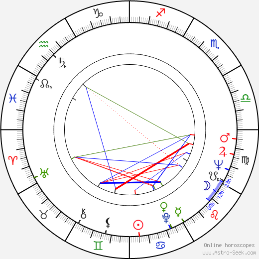 Pink Birth Chart