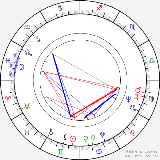 Vladimir Krasnopolsky birth chart, Vladimir Krasnopolsky astro natal horoscope, astrology