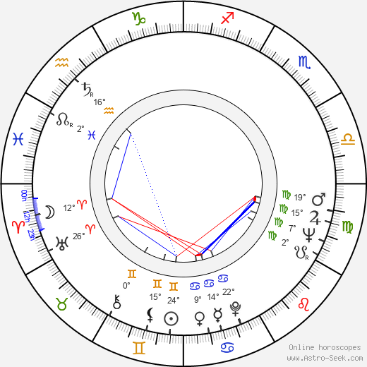 Wieslawa Kwasniewska birth chart, biography, wikipedia 2024, 2025